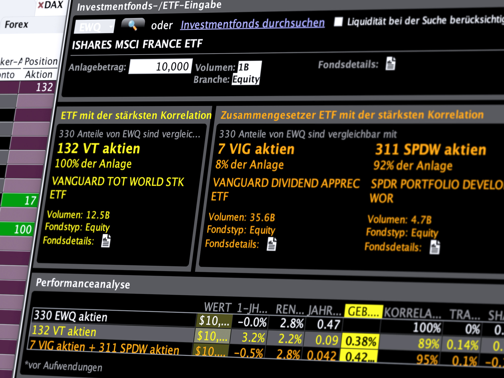 ETFs handeln: Vergleichbare ETFs finden