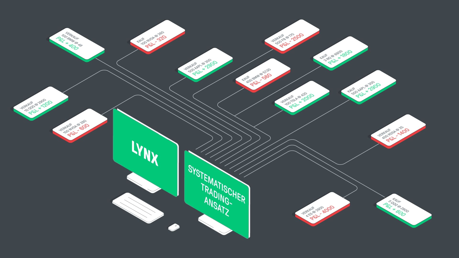 vorteile-eines-systematischen-trading-ansatzes-lynx-broker