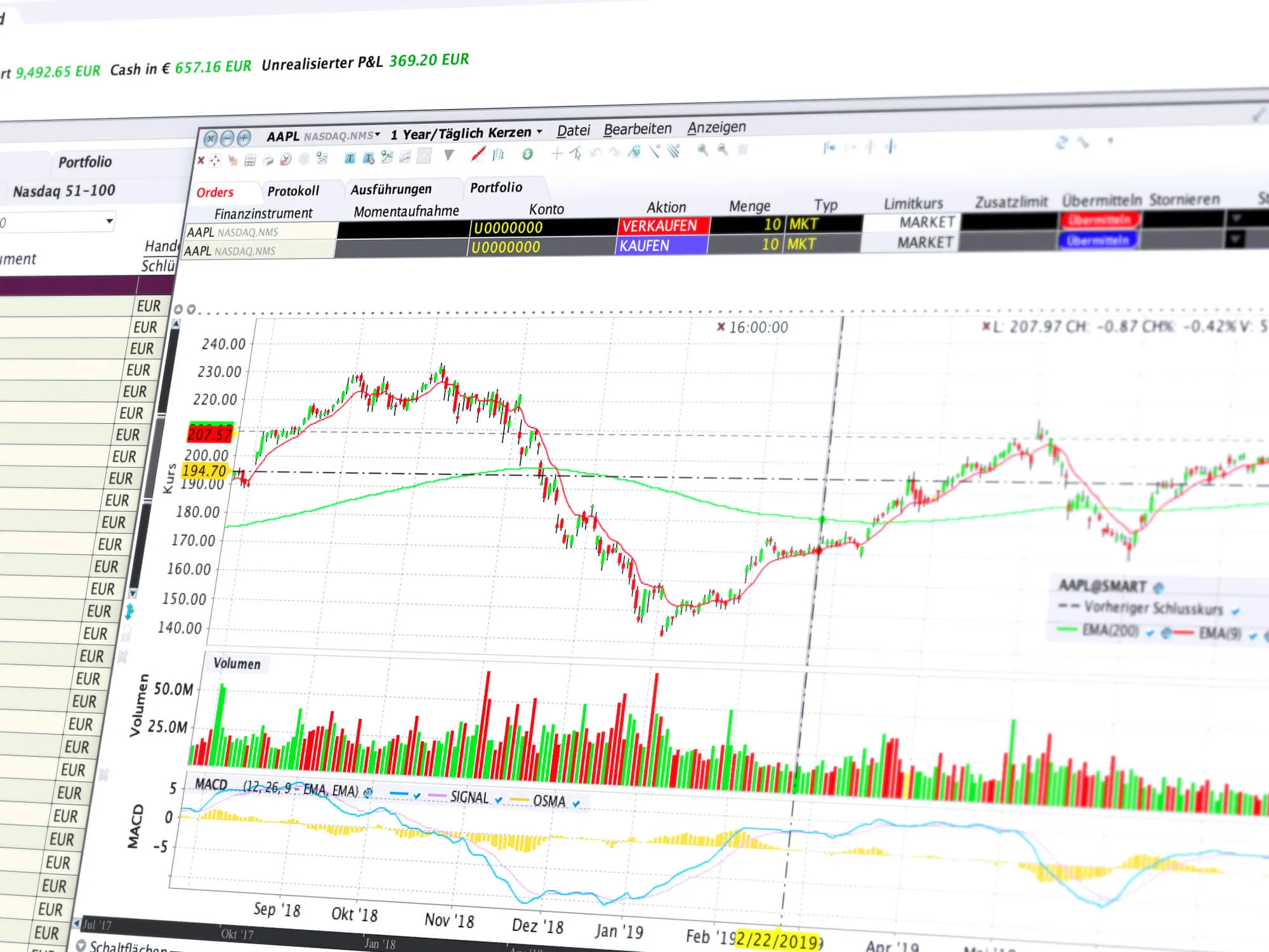 Handeln Sie Aktien direkt aus dem Chart mit dem ChartTrader Aktien handeln: Aktien Trading direkt aus dem Chart mit dem ChartTrader