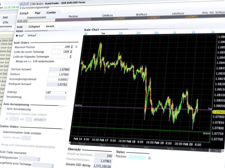 Forex handeln: Orders für große Positionen mit automatischem Handelsalgorithmus staffeln