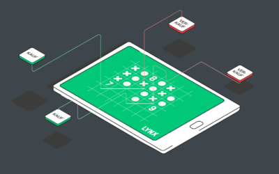 kauf-und-verkaufssignale-lynx-broker