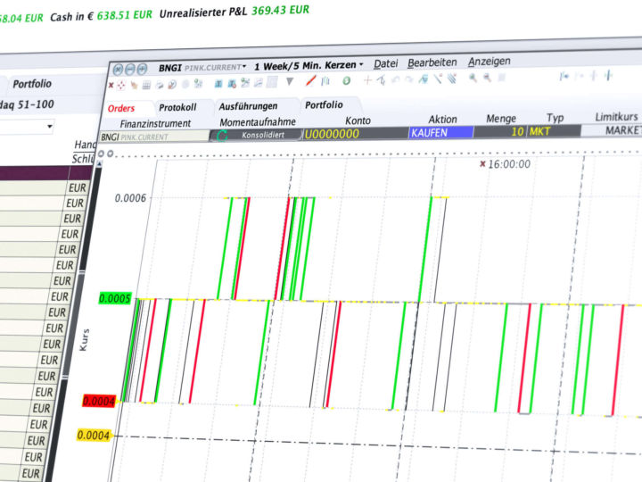 Handeln Sie Pennystocks direkt aus dem Chart mit dem ChartTrader Pennystocks handeln: Pennystocks Trading direkt aus dem Chart