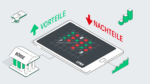 Point and Figure: Vorteile und Nachteile | LYNX Online-Broker vorteile-nachteile-lynx-broker