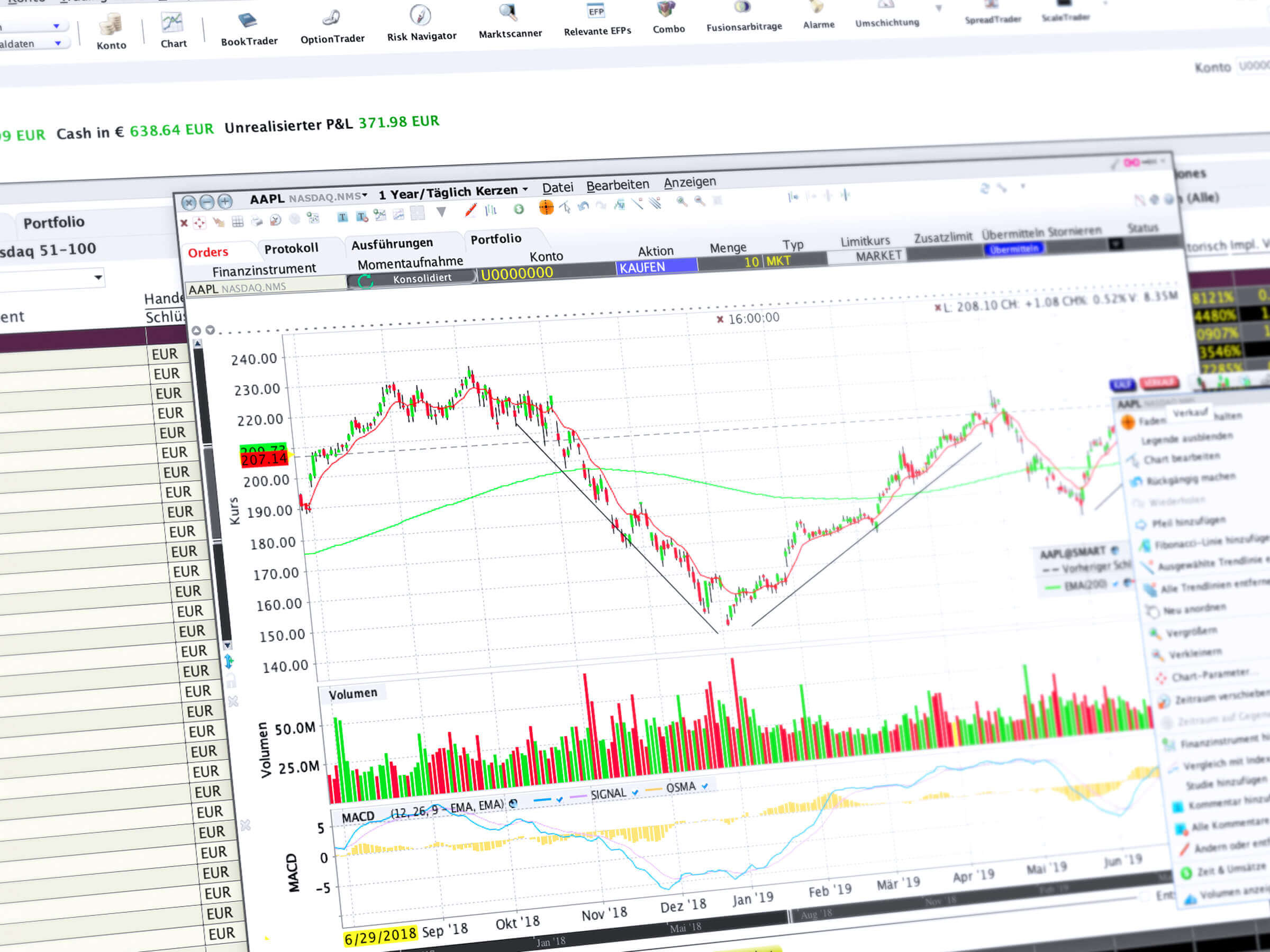 Weitere Tradingtools bei LYNX: ChartTrader