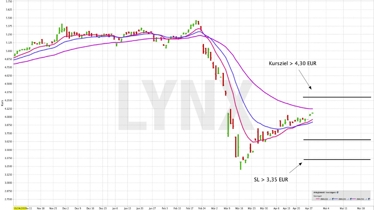 Mit einem ETF ein diversifiziertes Italien-Portfolio im Mid- und Small Cap-Bereich abbilden | ETF der Woche | Online Broker LYNX