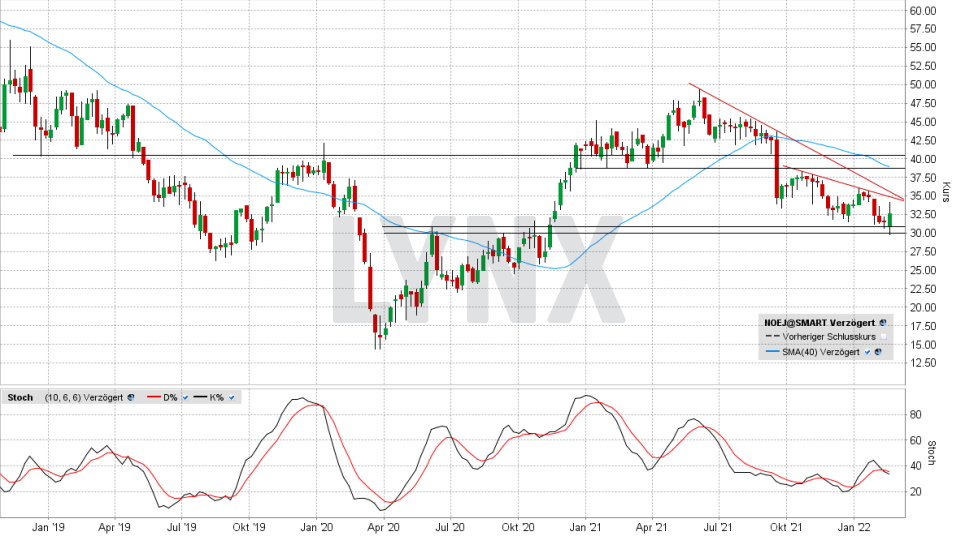 NORMA Group-Aktie: Chart vom 17.02.2022, Kurs 32,60 Euro, Kürzel NOEJ | Online Broker LYNX NORMA Group-Aktie: Chart vom 17.02.2022, Kurs 32,60 Euro, Kürzel NOEJ | Online Broker LYNX