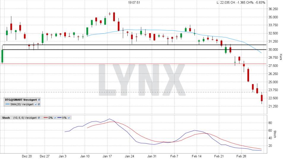 Daimler Truck Holding Aktie aktuell ᐅ News Aktuelle Analyse der Daimler Truck Holding Aktie