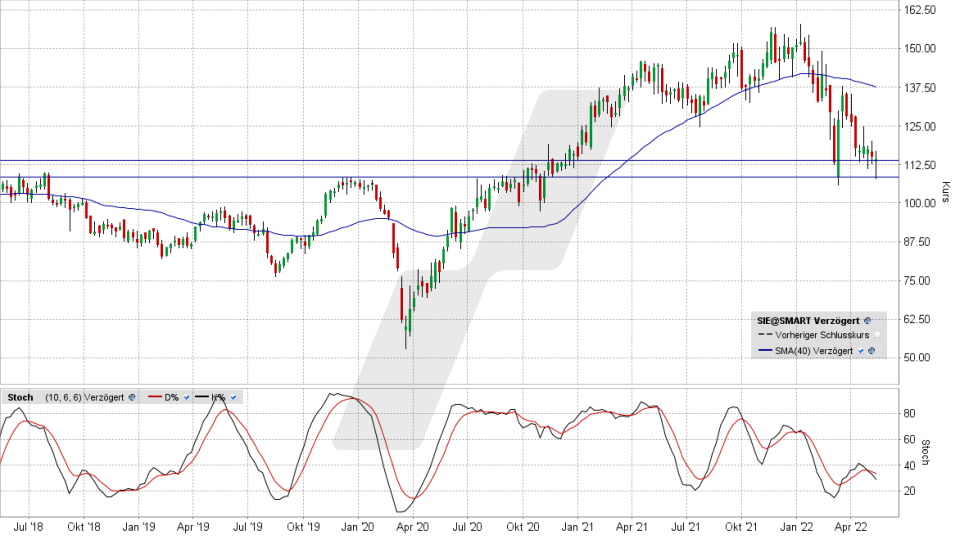 Siemens-Aktie: Wochen-Chart vom 12.05.2022, Kurs 113,90 Euro, Kürzel SIE | Online Broker LYNX Siemens-Aktie: Wochen-Chart vom 12.05.2022, Kurs 113,90 Euro, Kürzel SIE | Online Broker LYNX