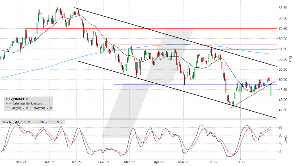 Siemens Healthineers-Aktie: Chart vom 02.08.2022, Kurs 49,08 Euro, Kürzel SHL | Online Broker LYNX