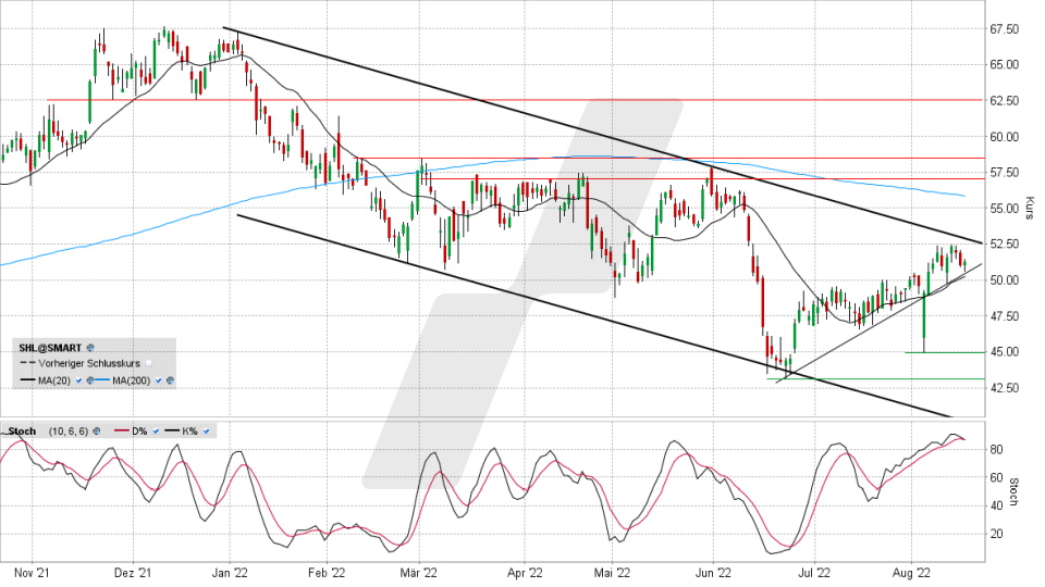 Siemens Healthineers-Aktie: Chart vom 16.08.2022, Kurs 51,14 Euro, Kürzel SHL | Online Broker LYNX