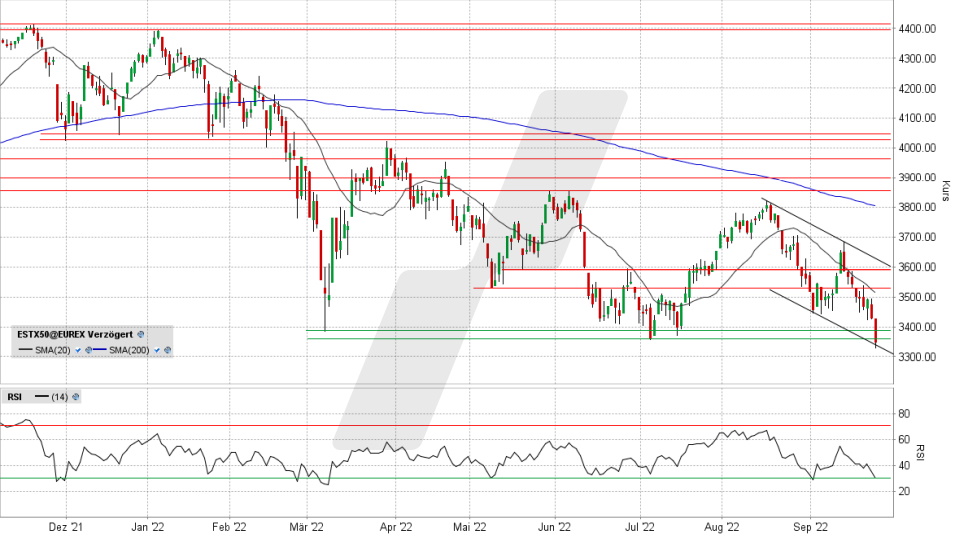 Euro Stoxx 50: Tages-Chart vom 23.09.2022, Kurs 3.348,60 Punkte, Kürzel SX5E | Online Broker LYNX Euro Stoxx 50: Tages-Chart vom 23.09.2022, Kurs 3.348,60 Punkte, Kürzel SX5E | Online Broker LYNX
