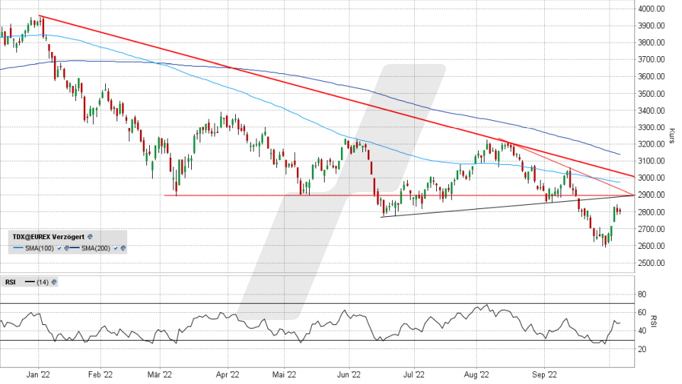 TecDAX: Chart vom 06.10.2022, Kurs 2.803,19 Punkte, Kürzel TDX | Online Broker LYNX TecDAX: Chart vom 06.10.2022, Kurs 2.803,19 Punkte, Kürzel TDX | Online Broker LYNX