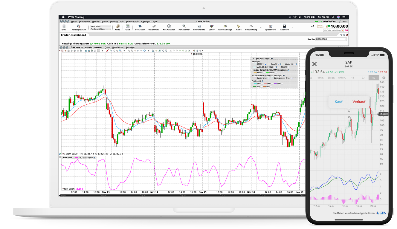 ChartTrader bei LYNX - Orders direkt im Realtime-Chart platzieren