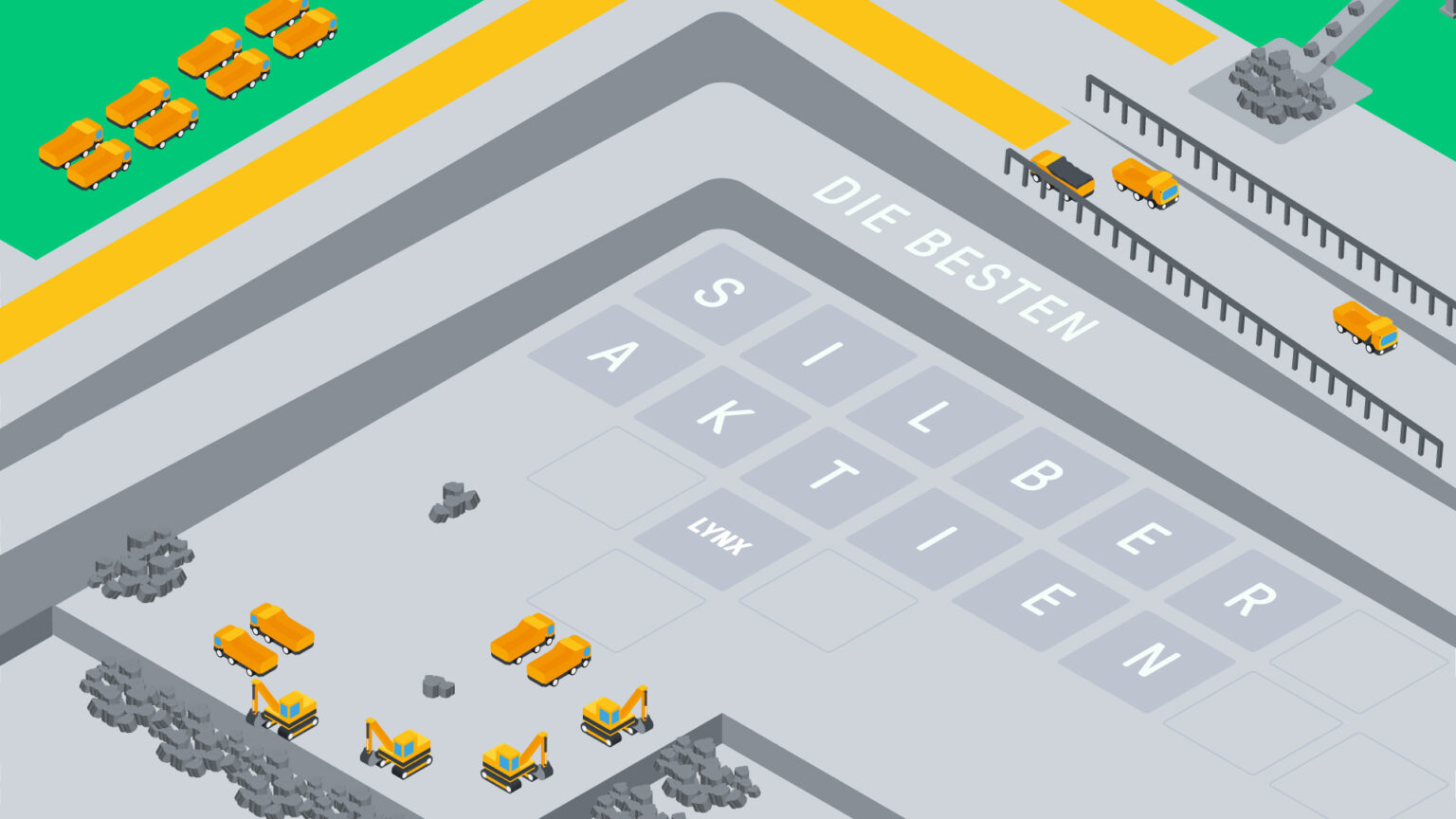 Die besten Big Data Aktien 2023 | Die besten Aktien | Online Broker LYNX