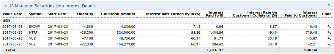 Zinsdetails zu von IBKR verwalteten und verliehenen Wertpapieren | Aktienrendite - Optimierungsprogramm
