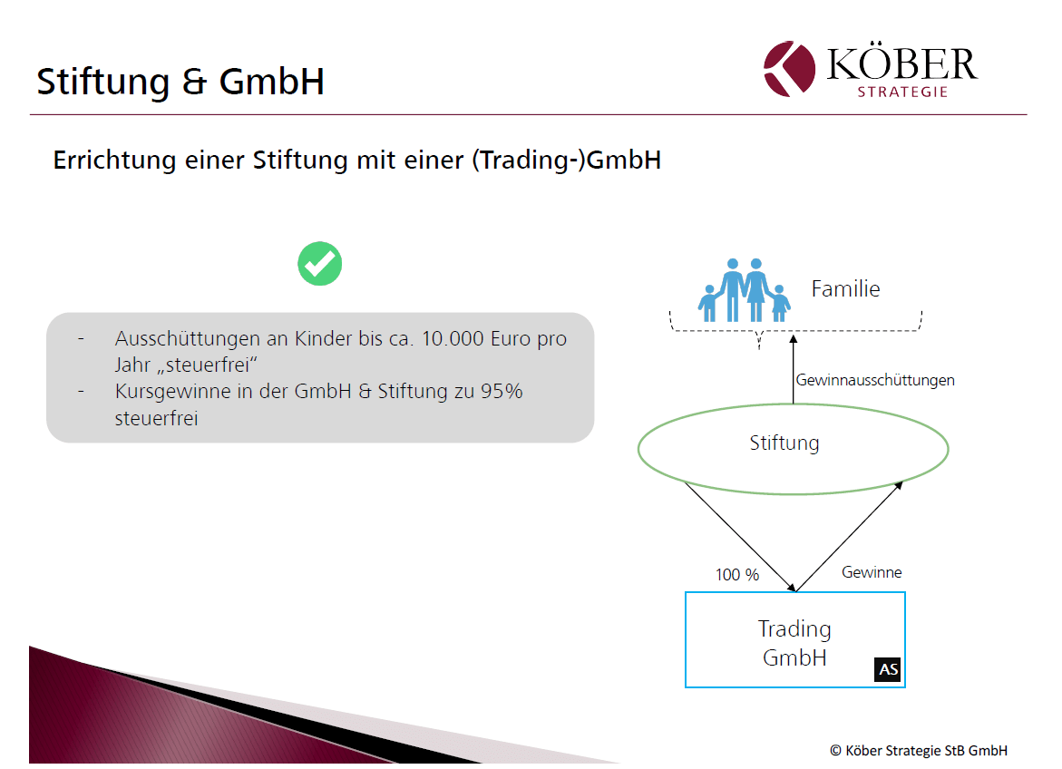 Errichtung einer Stiftung mit einer (Trading-)GmbH | Online Broker LYNX