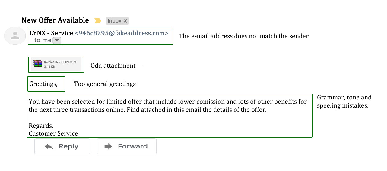 Phishing-Email-Beispiel