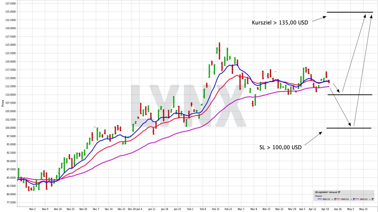 Chart: Xtrackers Physical Platinum ETC Mit einem ETC ein gezieltes Engagement in Platin eingehen | Online Broker LYNX