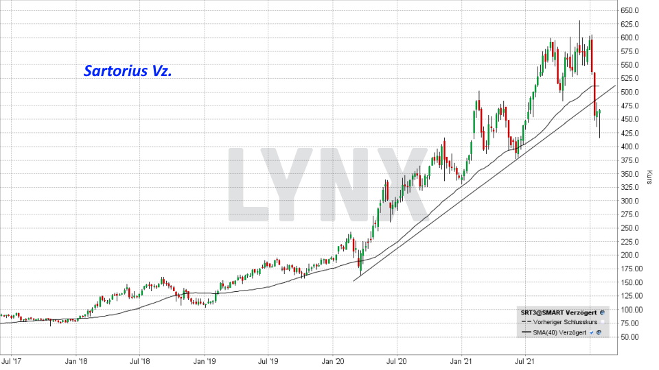 Die besten deutschen Technologieaktien - Kursentwicklung Sartorius Vz. Aktie von Januar 2017 bis Januar 2022 | Online Broker LYNX