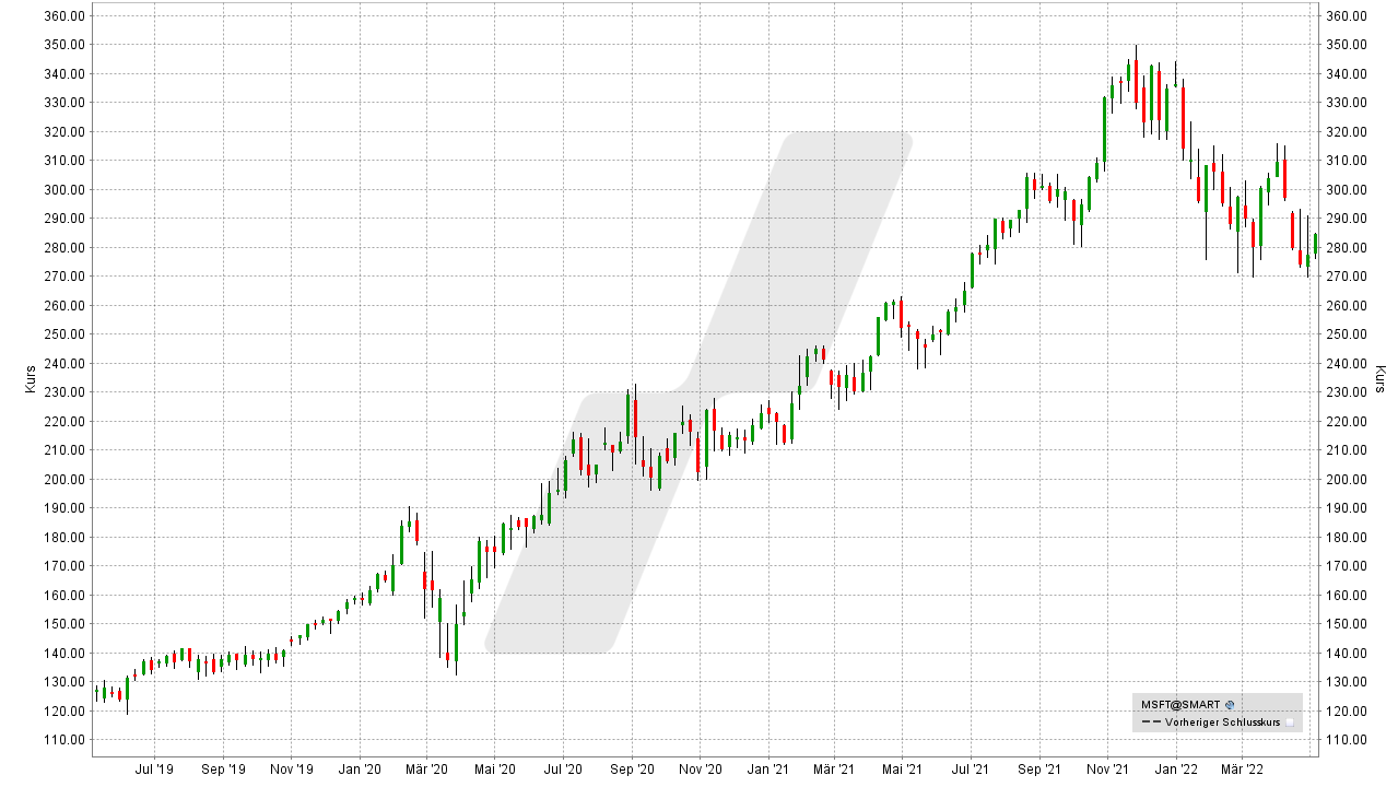 ERSTE GROUP BANK AG