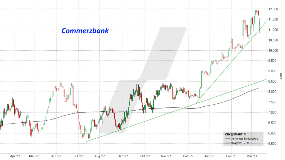 Commerzbank Aktie: Entwicklung von März 2022 bis März 2023, Kürzel CBK | Online Broker LYNX Commerzbank Aktie: Entwicklung von März 2022 bis März 2023, Kürzel CBK | Online Broker LYNX