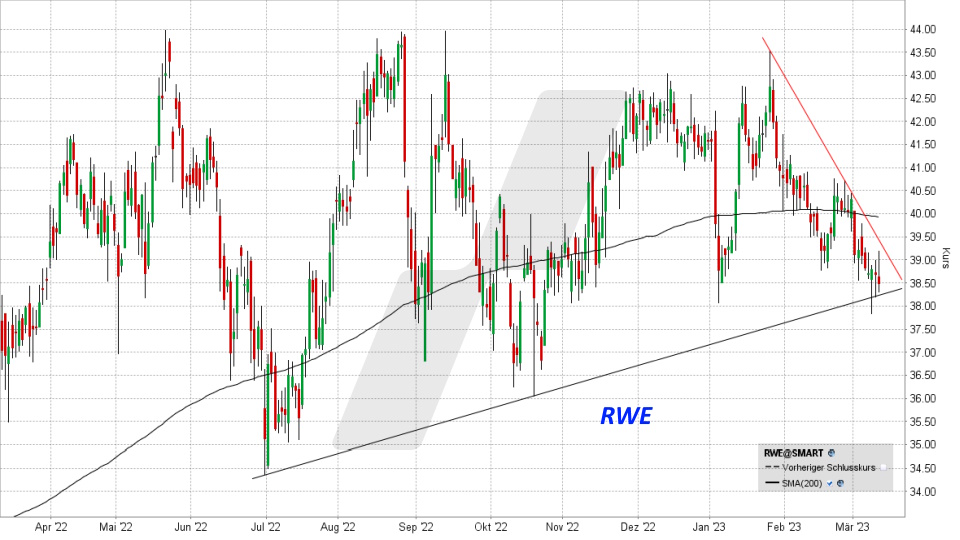 RWE Aktie: Kursentwicklung von März 2022 bis März 2023, Kürzel RWE | Online Broker LYNX RWE Aktie: Kursentwicklung von März 2022 bis März 2023, Kürzel RWE | Online Broker LYNX