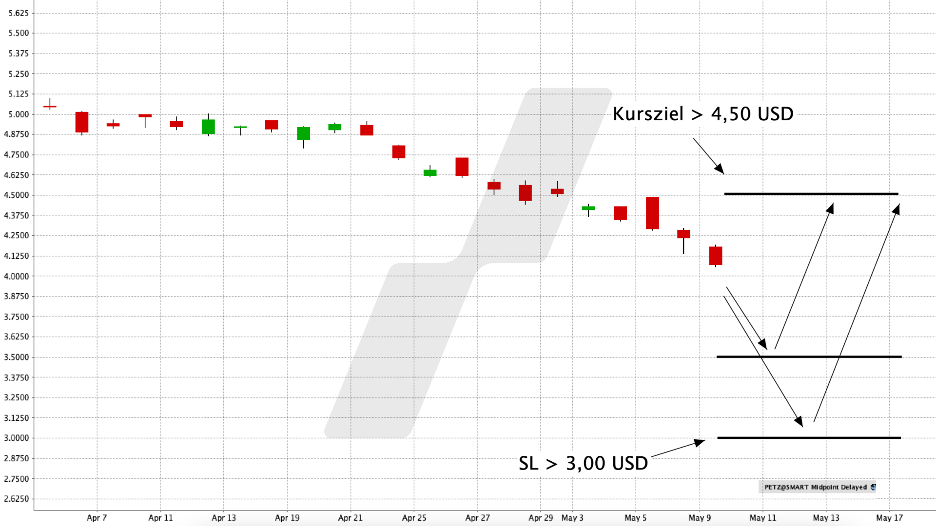 Chart: Rize Pet Care UCITS ETF Mit einem ETF in die Global Player der Heimtierbranche investieren | ETF der Woche