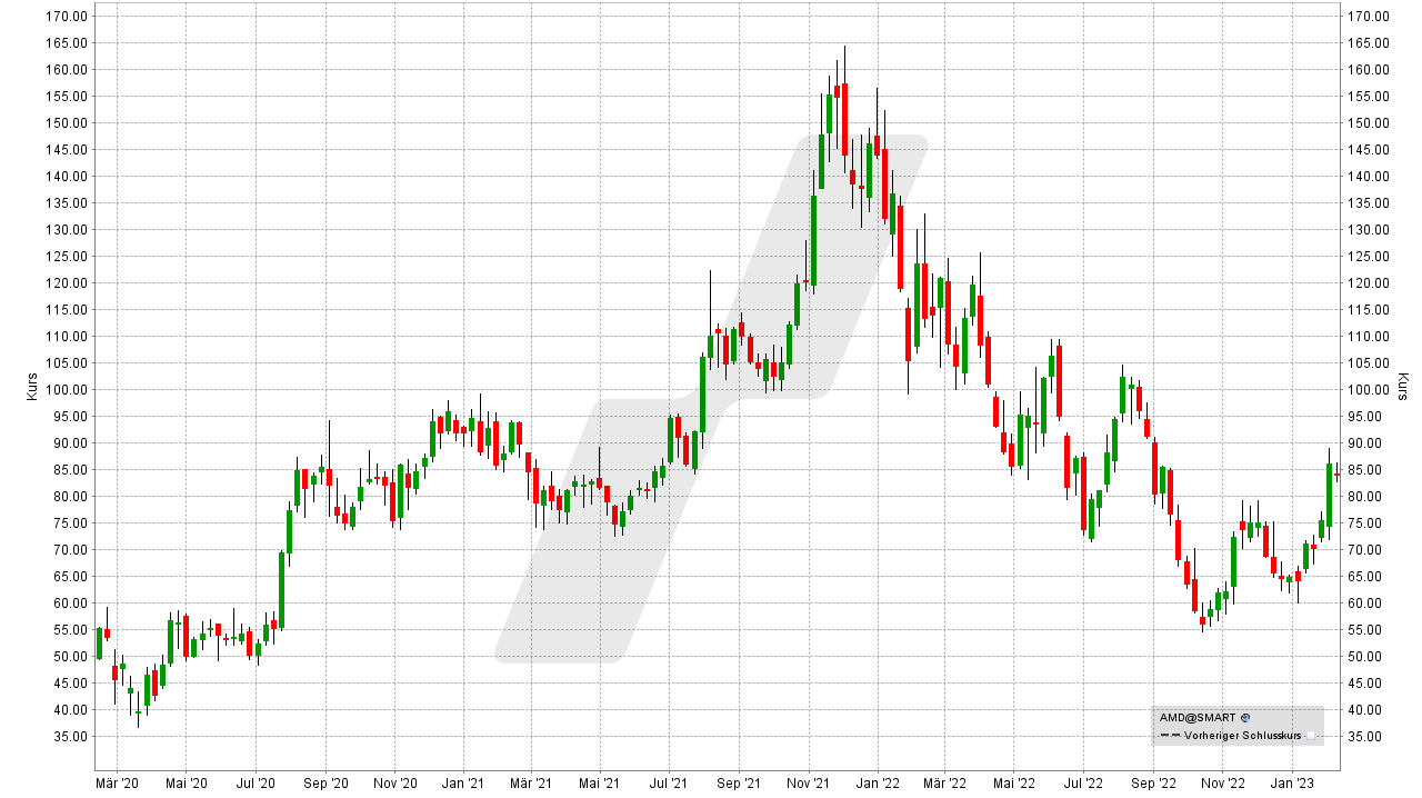 in kryptowährung oder aktien investieren)