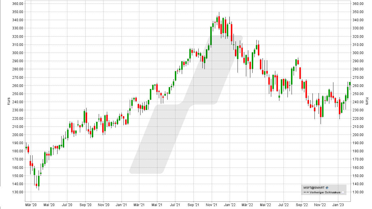 aktien die in bitcoin investieren