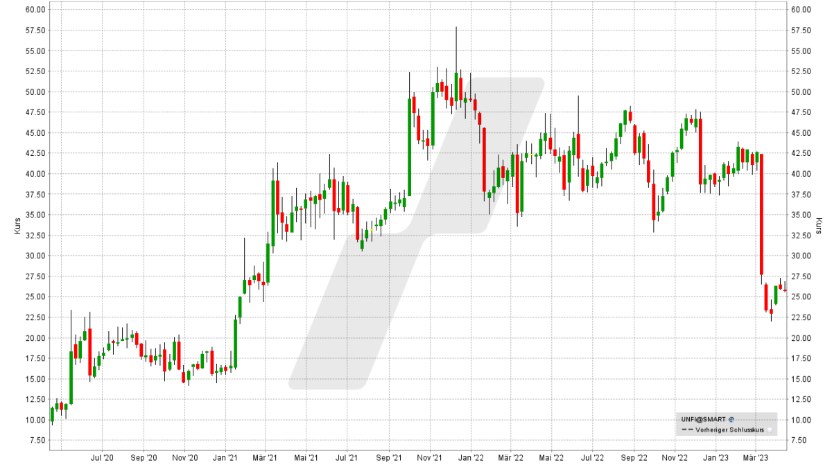 Die besten Bio Lebensmittel Aktien 2023 Die besten Aktien Online