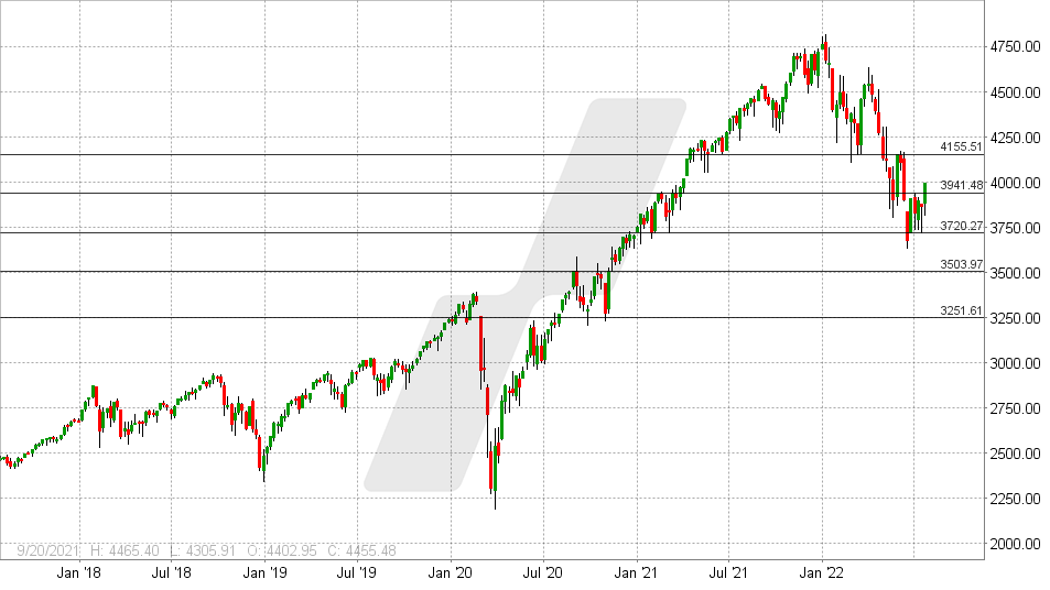 Chart vom 22.07.2022 - Kurs: 3.989 Kürzel: SPX - Wochenkerzen | Online Broker LYNX