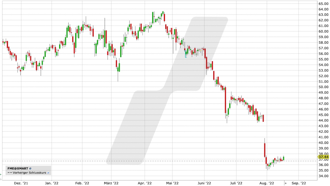 FMC-Aktie: Chart vom 16.08.2022, Kürzel FMC | Online Broker LYNX FMC-Aktie: Chart vom 16.08.2022, Kürzel FMC | Online Broker LYNX