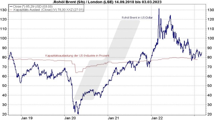  Online Broker LYNX Bildidee 