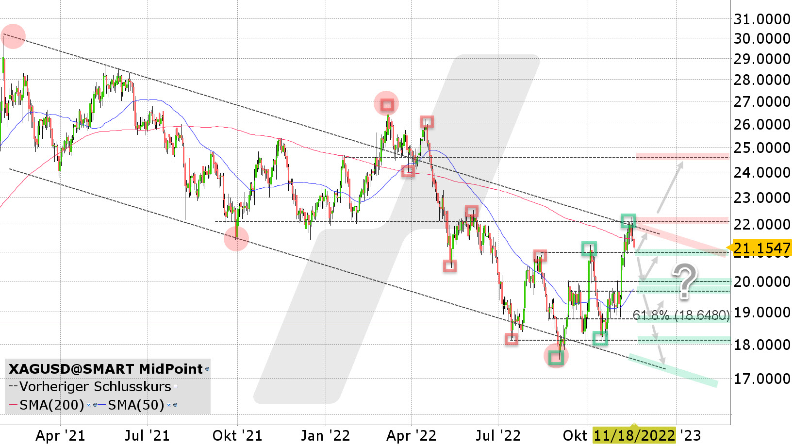 Chart vom 17.11.2022 Kurs: 21,15 Kürzel: XAGUSD Tageskerzen| Online Broker LYNX Chart vom 17.11.2022 Kurs: 21,15 Kürzel: XAGUSD Tageskerzen| Online Broker LYNX