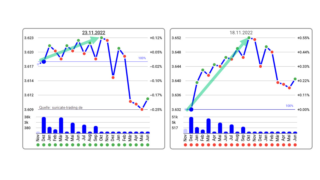 Chart vom 24.11.2022 Terminkurve Kupfer Future | Online Broker LYNX Chart vom 24.11.2022 Terminkurve Kupfer Future | Online Broker LYNX