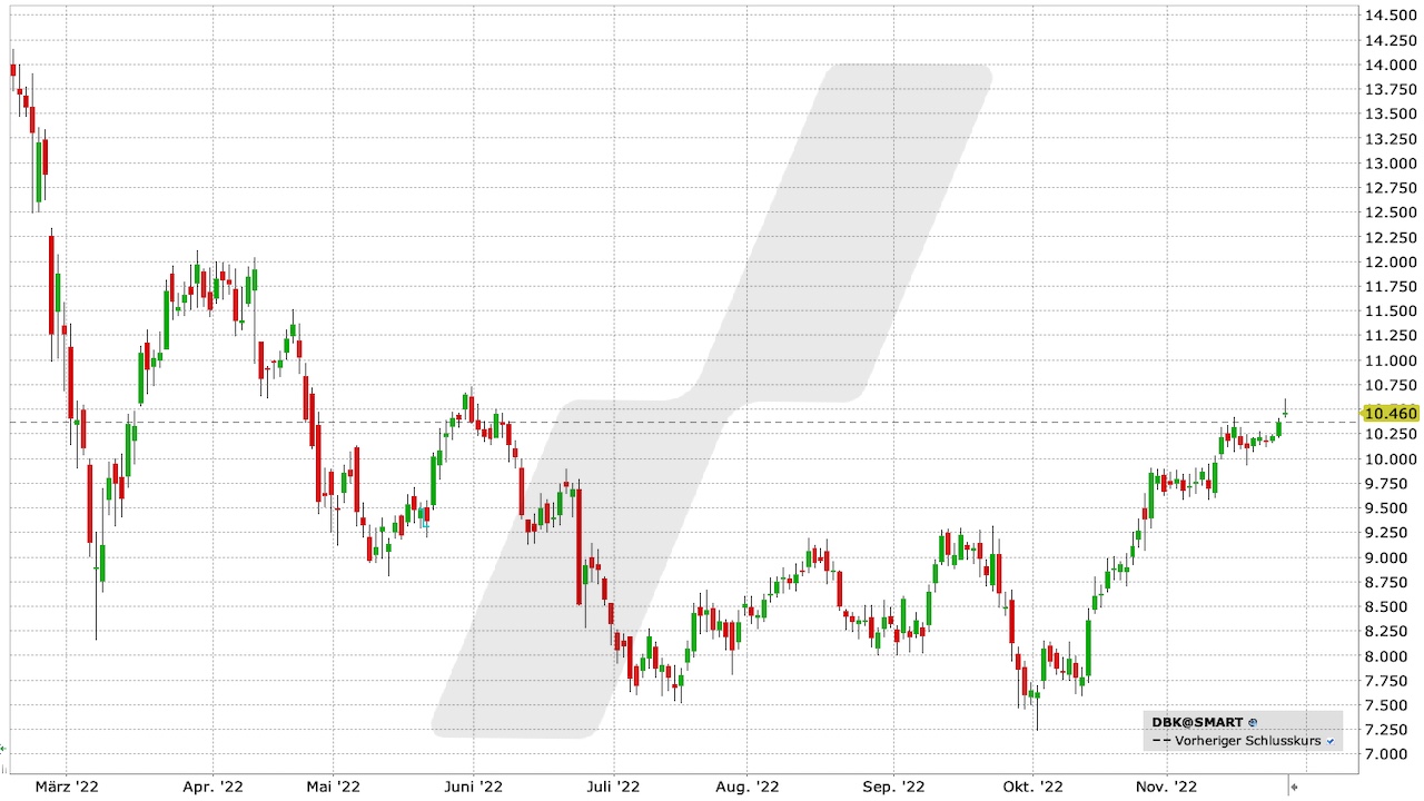 Credit Suisse, Deutsche Bank, Zur Rose Group und Tesla Was an den