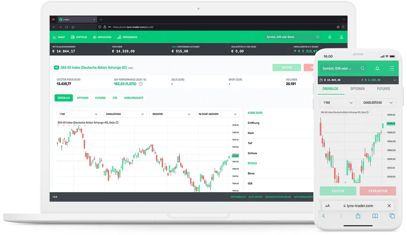 Erstellen oder passen Sie Charts individuell an mit der LYNX+ Trading Plattform LYNX+: Charts individuell erstellen und anpassen