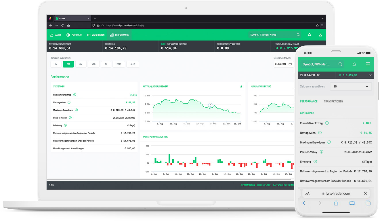 LYNX+ Handelsplattform: Depot-Performance analysieren