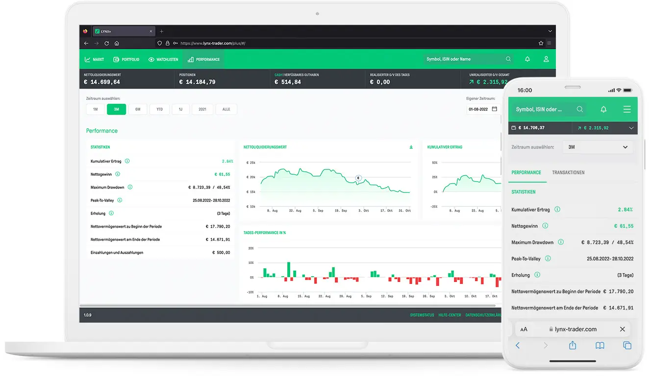 Analysieren Sie individuell Ihre Depot-Performance mit der LYNX+ Trading Plattform LYNX+ Handelsplattform: Depot-Performance analysieren