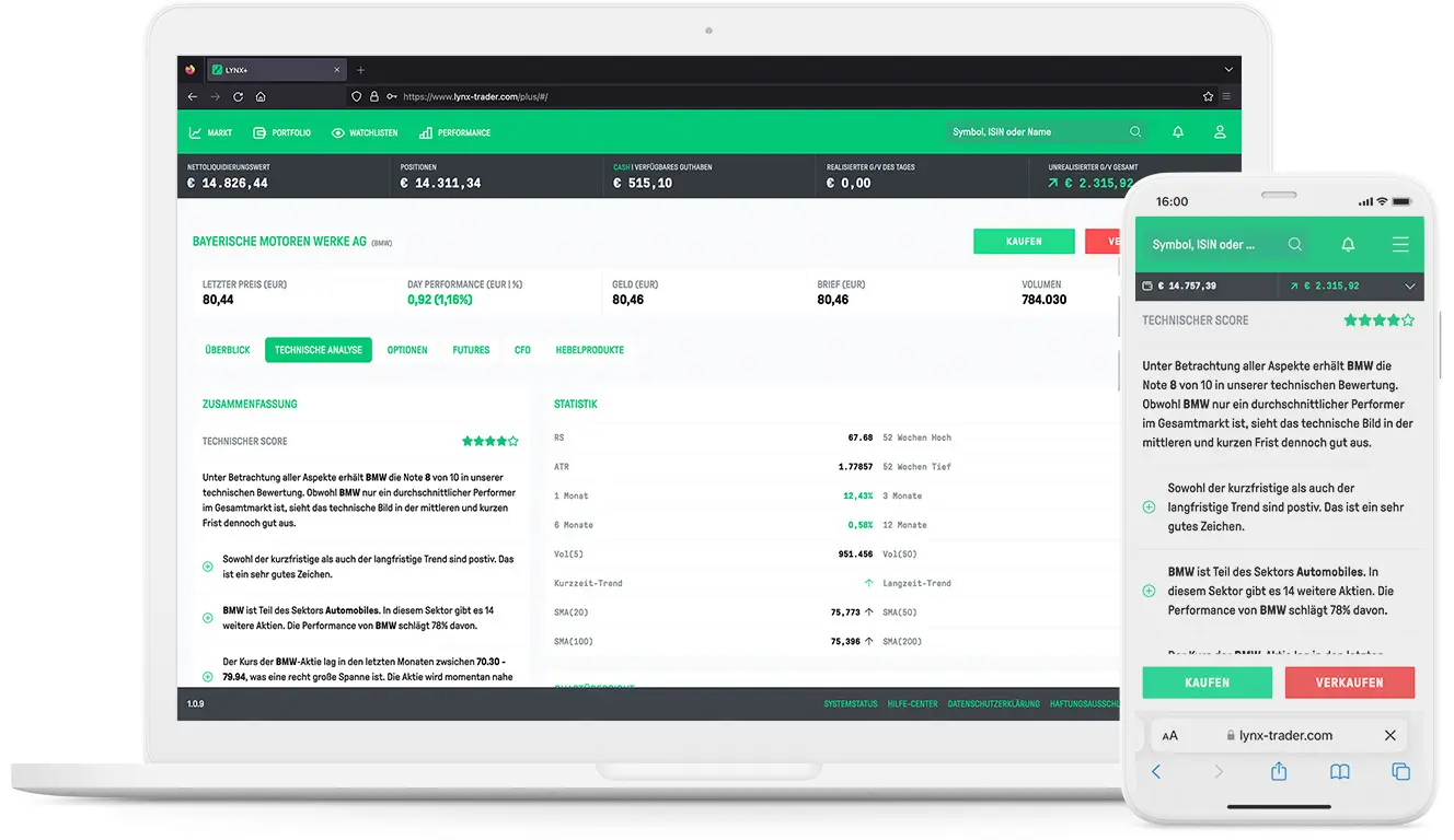 Analysieren Sie Wertpapiere mit der LYNX+ Trading Plattform LLYNX+: Technische Wertpapieranalyse mit dem Webtrader