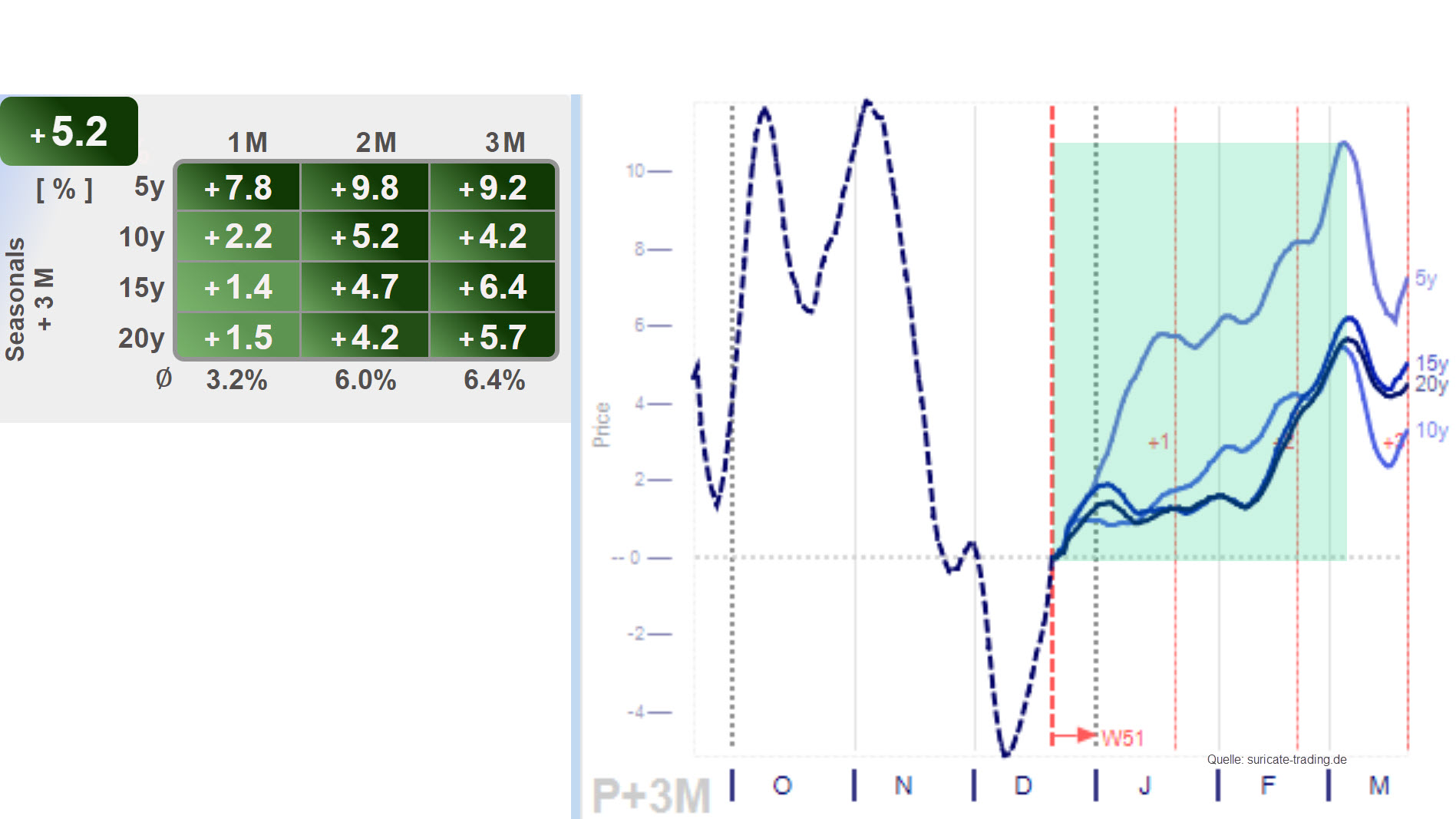 Chart vom 22.12.2022 Saisonalität WTI Crude Oil | Online Broker LYNX Chart vom 22.12.2022 Saisonalität WTI Crude Oil | Online Broker LYNX