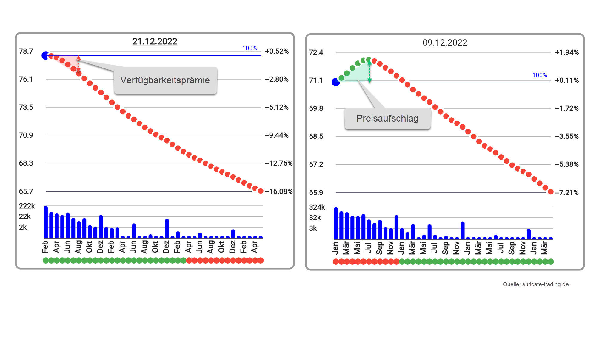 Chart vom 22.12.2022 Terminkurve WTI Crude Oil | Online Broker LYNX Chart vom 22.12.2022 Terminkurve WTI Crude Oil | Online Broker LYNX