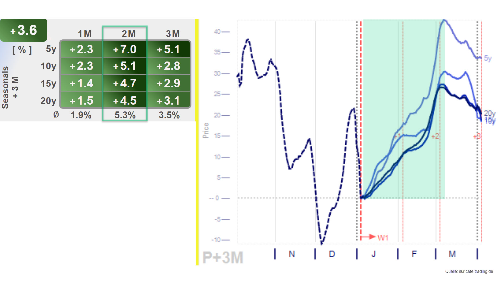 Chart vom 05.01.2023 Saisonalität Kupfer | Online Broker LYNX Chart vom 05.01.2023 Saisonalität Kupfer | Online Broker LYNX