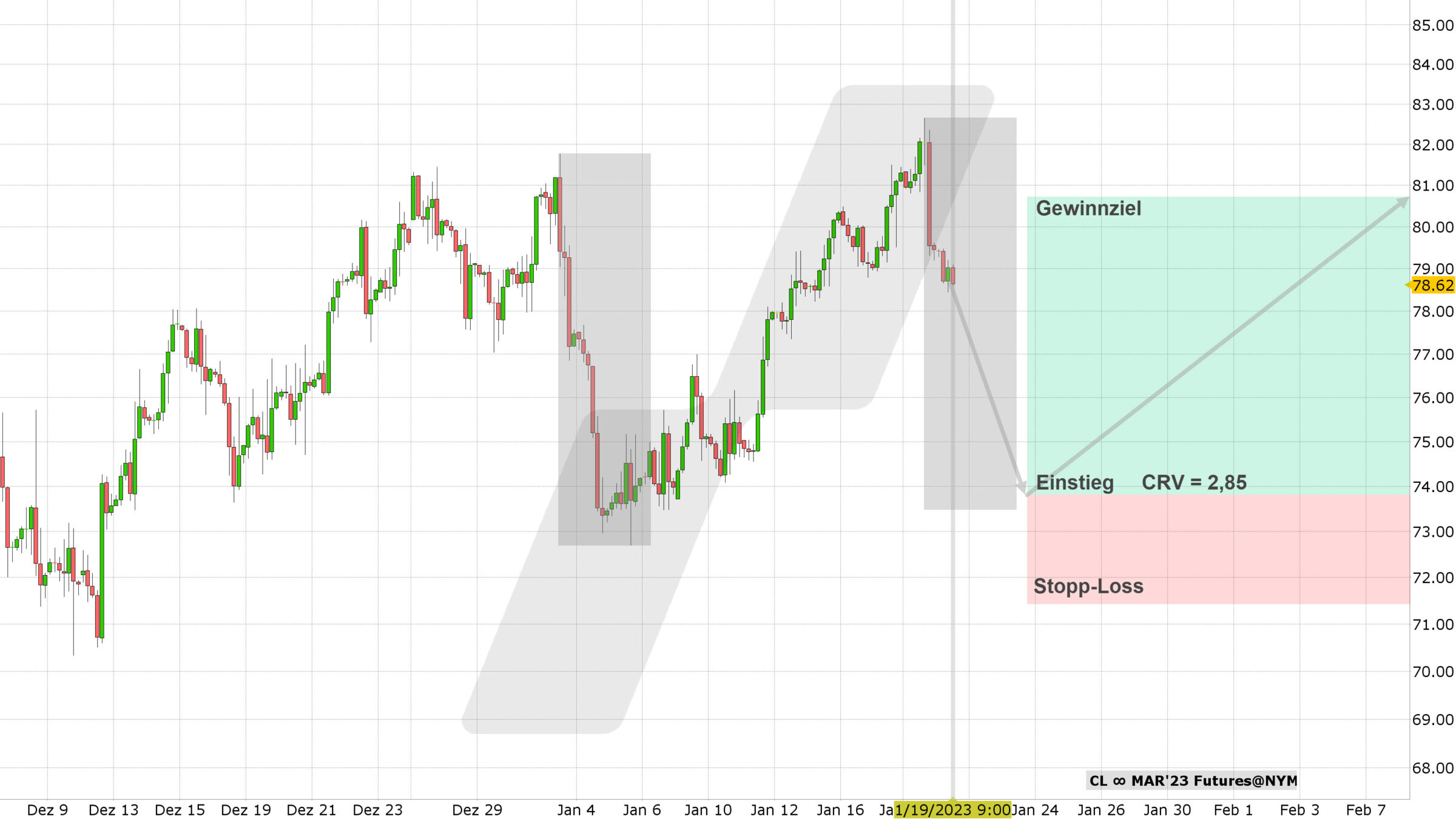 Chart vom 19.01.2023 Kurs: 78,62 Kürzel: CL 4-Stundenkerzen | Online Broker LYNX Chart vom 19.01.2023 Kurs: 78,62 Kürzel: CL 4-Stundenkerzen | Online Broker LYNX