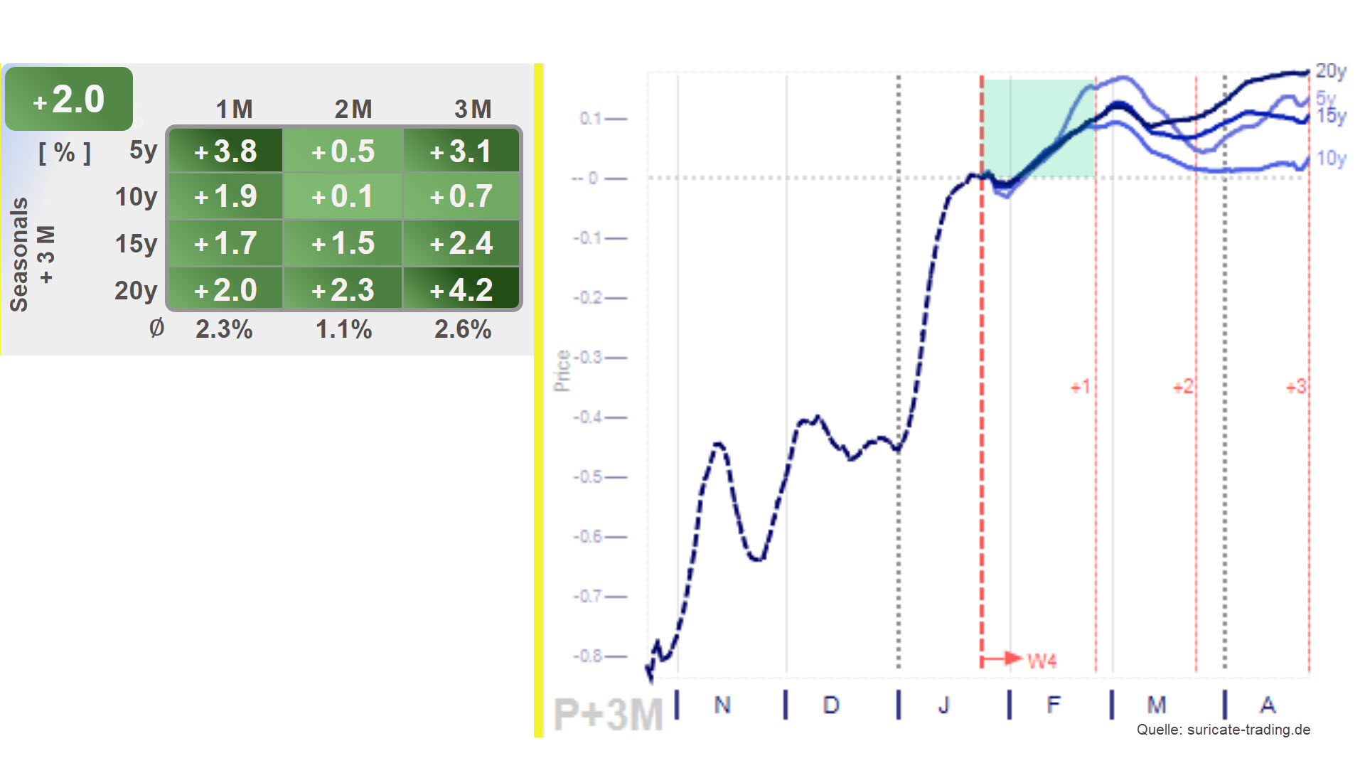 Chart vom 26.01.2023 Saisonalität Kupfer | Online Broker LYNX Chart vom 26.01.2023 Saisonalität Kupfer | Online Broker LYNX