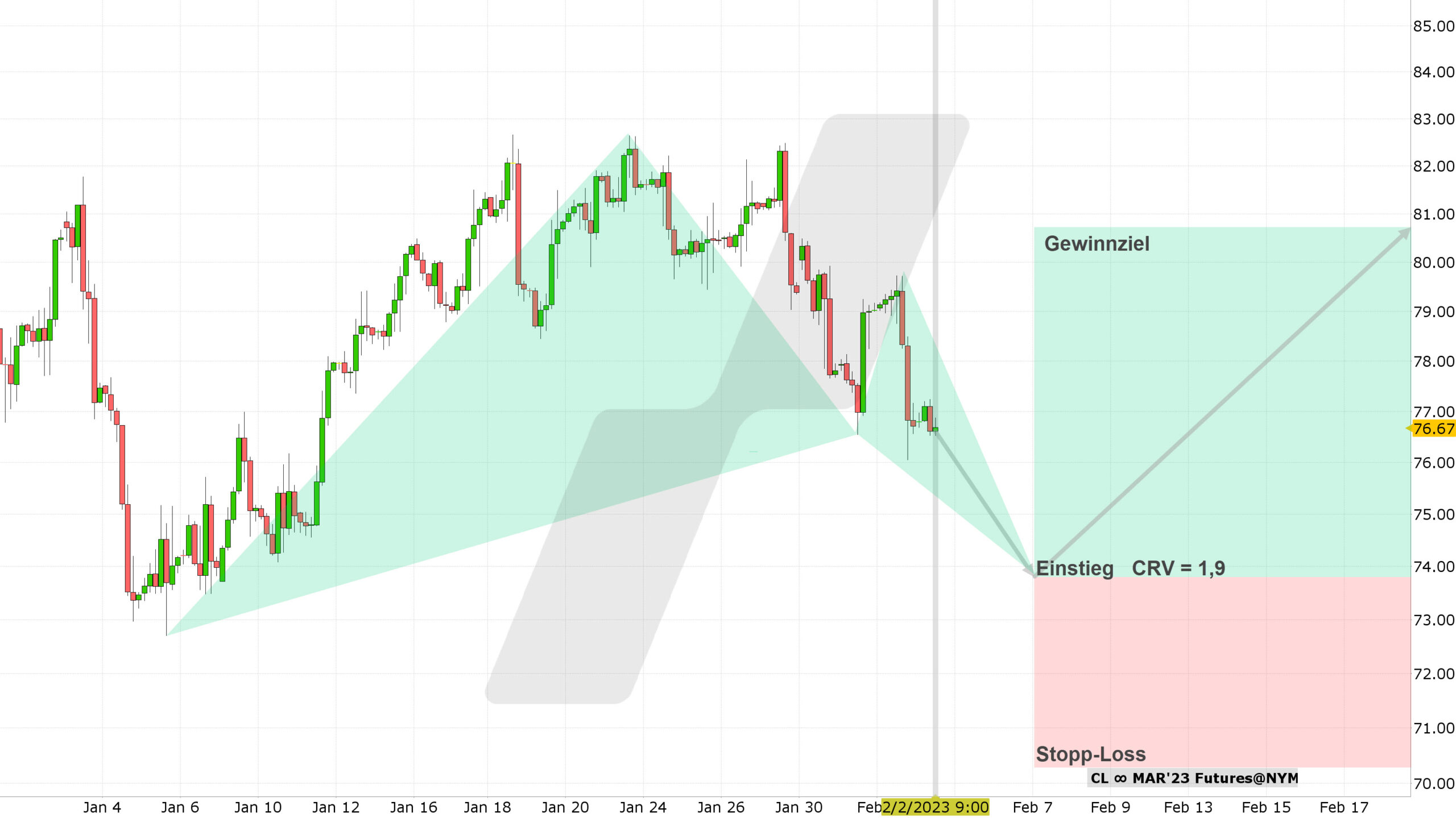 Chart vom 02.02.2023 Kurs: 76,67 Kürzel: CL 4-Stundenkerzen | Online Broker LYNX Chart vom 02.02.2023 Kurs: 76,67 Kürzel: CL 4-Stundenkerzen | Online Broker LYNX