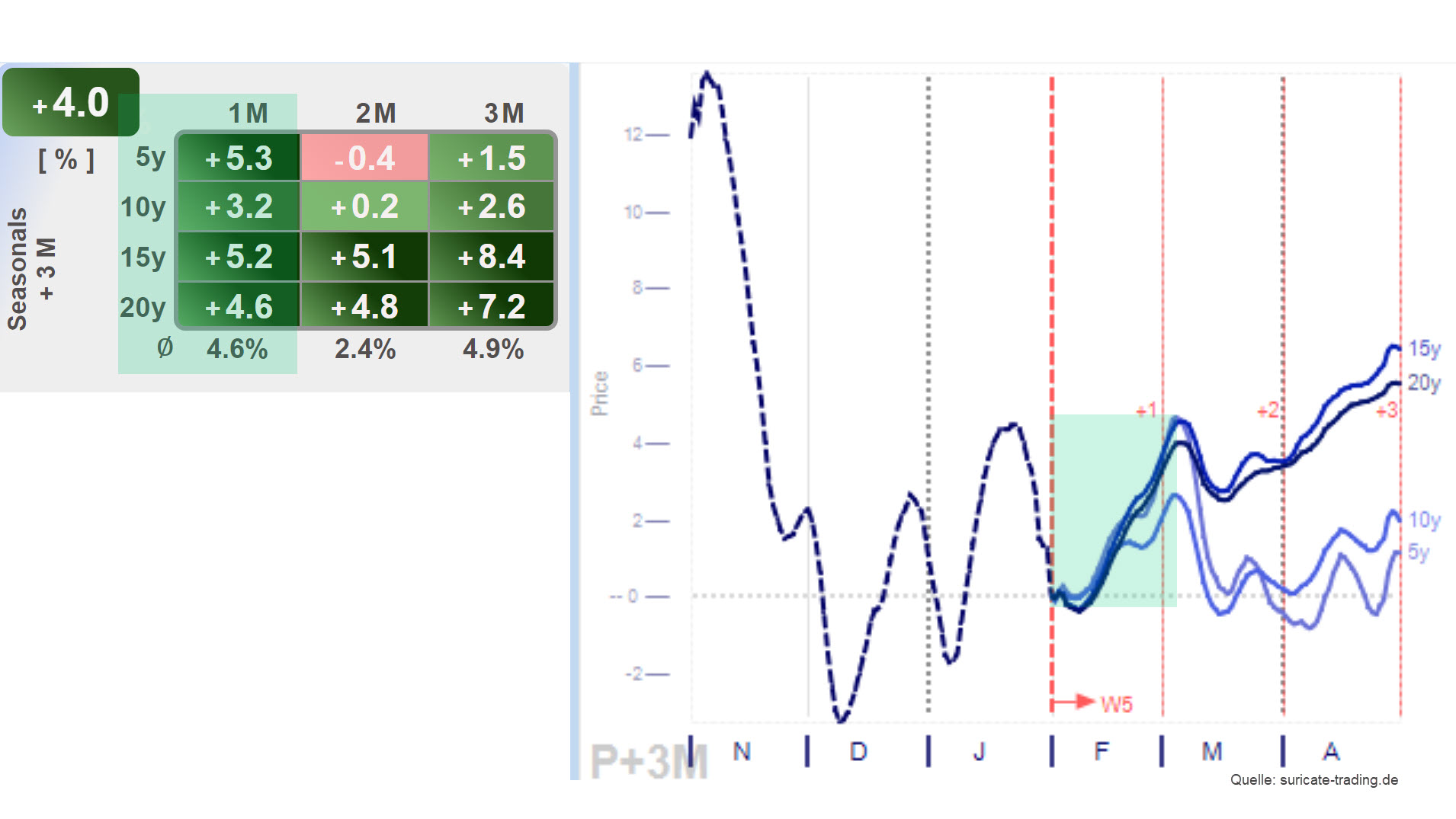 Chart vom 02.02.2023 Saisonalität WTI Crude Oil | Online Broker LYNX Chart vom 02.02.2023 Saisonalität WTI Crude Oil | Online Broker LYNX