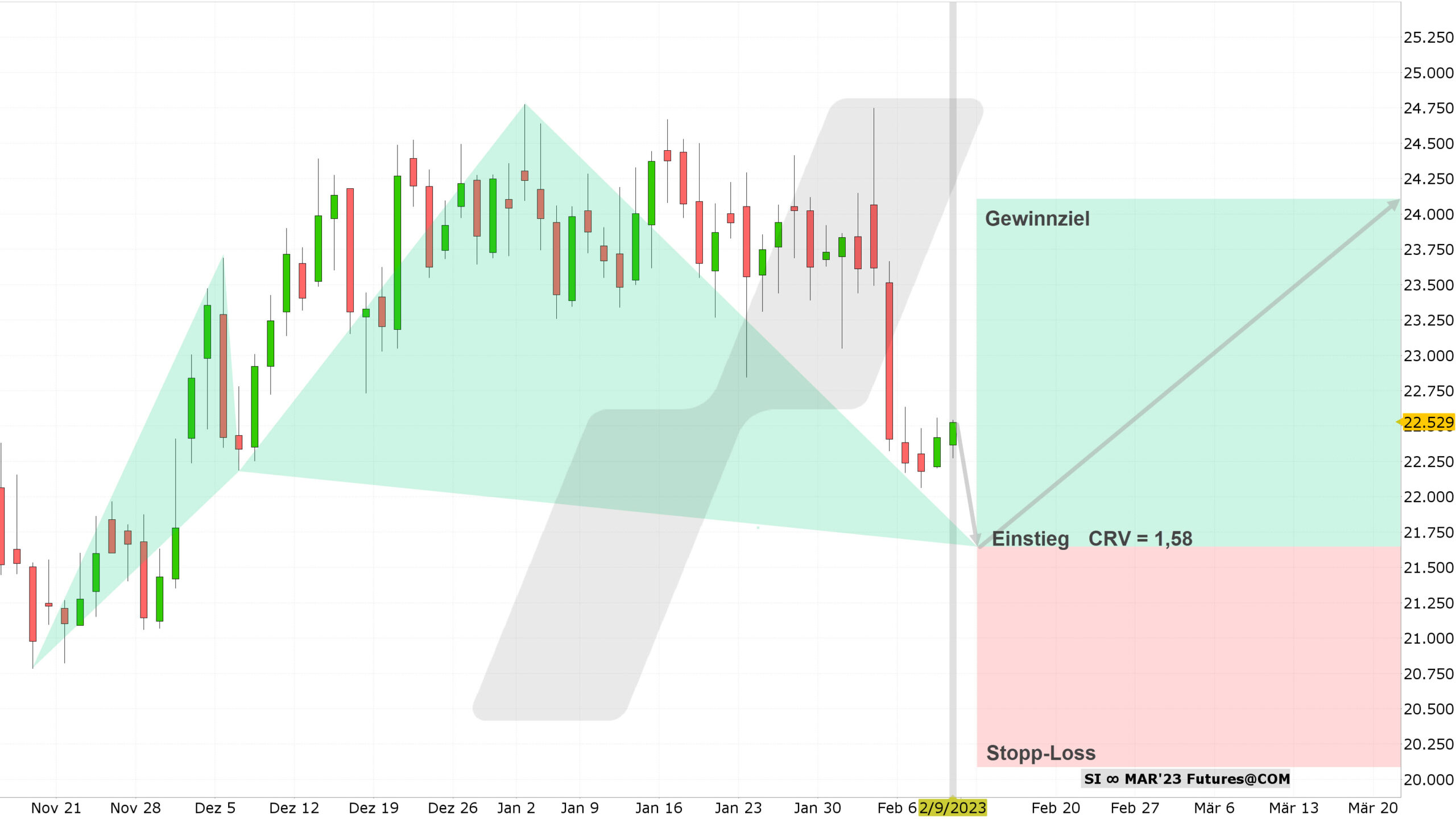 Chart vom 09.02.2023 Kurs: 22,52 Kürzel: SI Tageskerzen | Online Broker LYNX Chart vom 09.02.2023 Kurs: 22,52 Kürzel: SI Tageskerzen | Online Broker LYNX