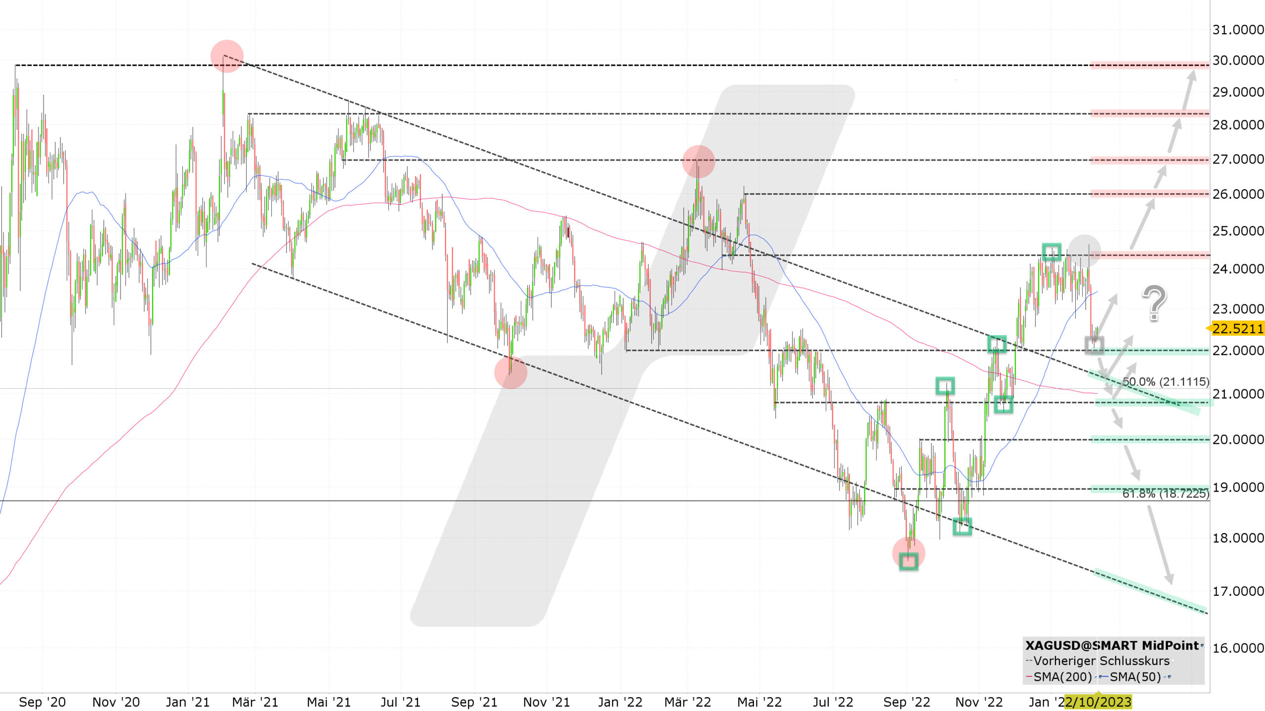 Chart vom 09.02.2023 Kurs: 22,52 Kürzel: XAGUSD Tageskerzen | Online Broker LYNX Chart vom 09.02.2023 Kurs: 22,52 Kürzel: XAGUSD Tageskerzen | Online Broker LYNX