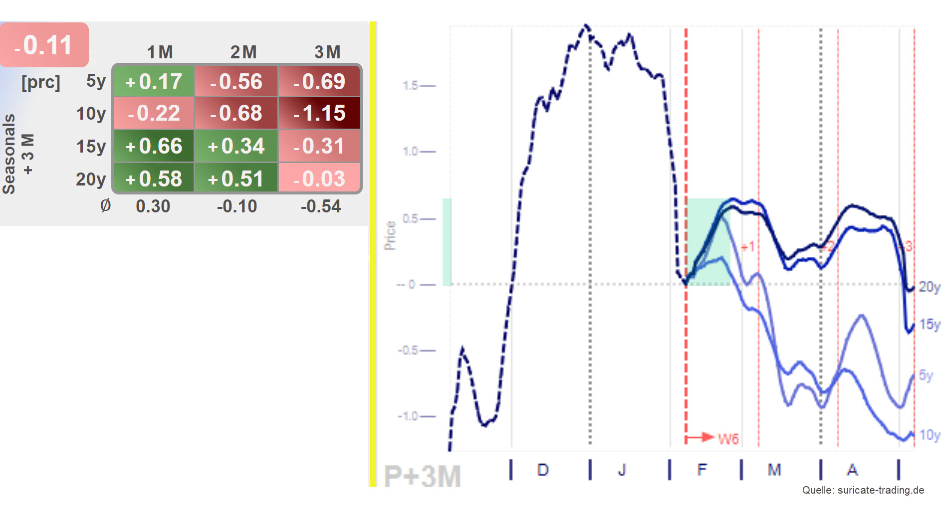 Chart vom 09.02.2023 Silber Saisonalität Analyse | Online Broker LYNX Chart vom 09.02.2023 Silber Saisonalität Analyse | Online Broker LYNX